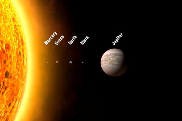 A diagram of the sun and the planets Mercury, Venus, Earth, Mars and Jupiter, labeled, in a line.